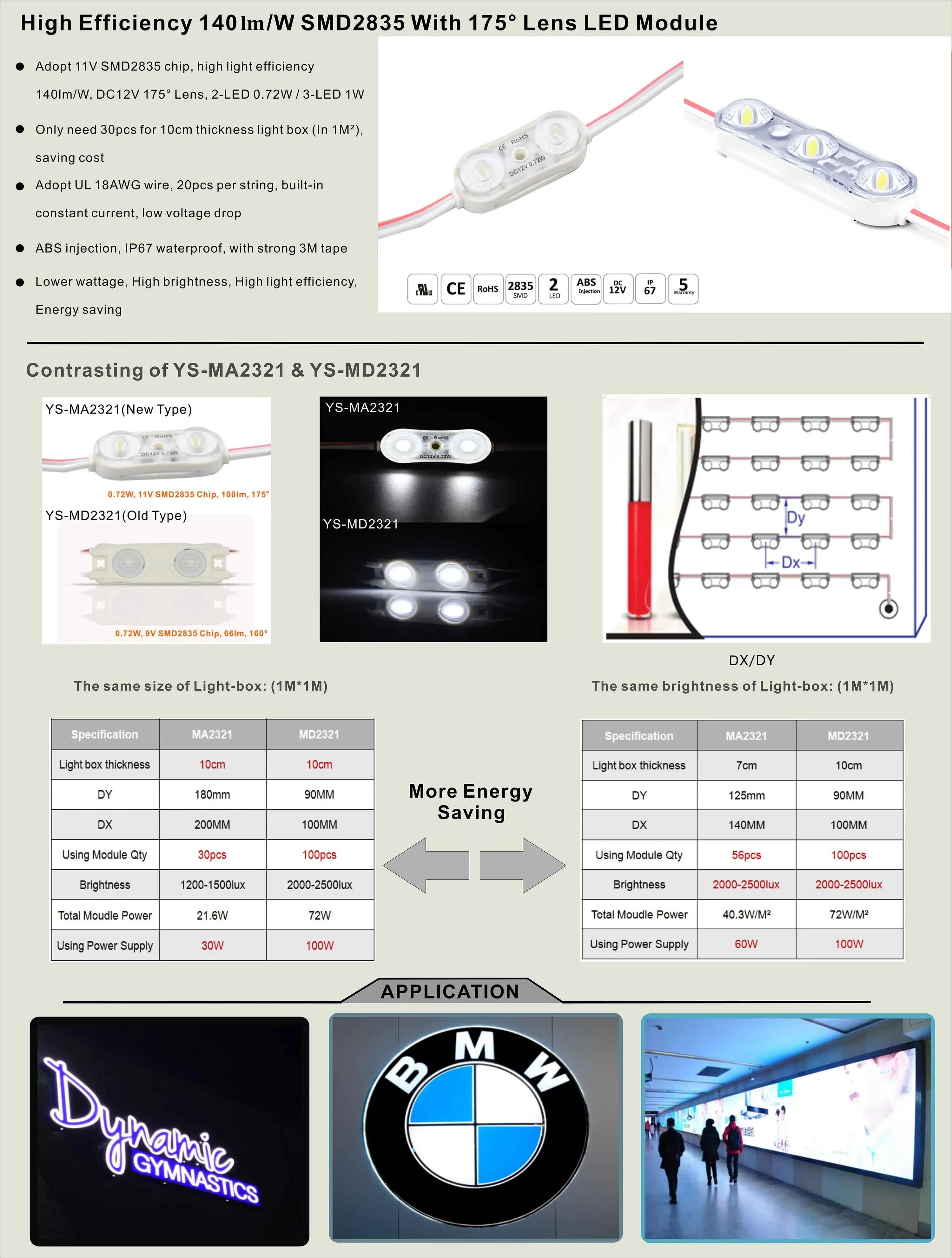 High light efficiency 170lm IP67 waterproof led module family