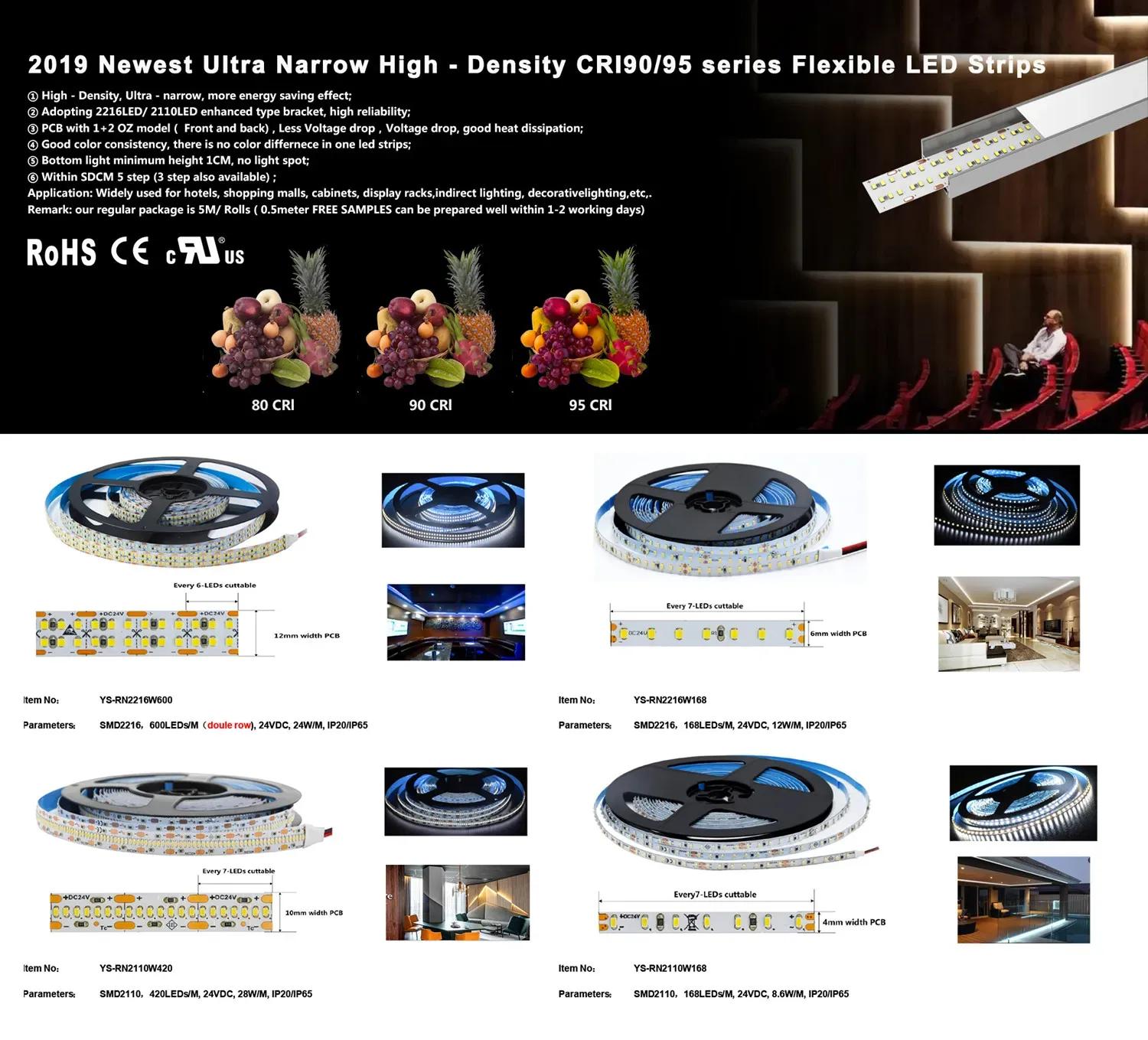 Ultra narrow CRI95+ LED Strip Series